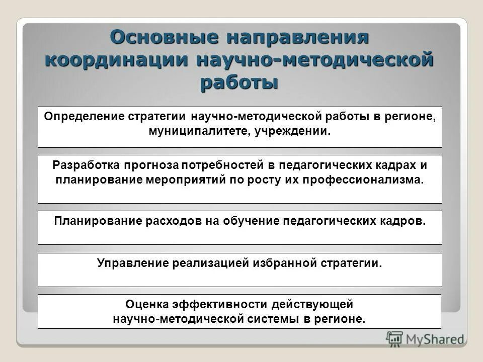 Направления координации. Технологическая платформа технологии экологического развития. Направления координации. Аудиторские внеоборотные активы тест ответы. Координация гос органов.