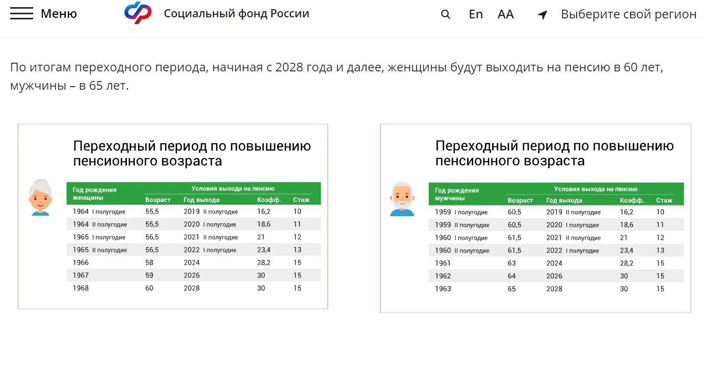 Пенсионный возраст россии 2023 год. Пенсионный Возраст 2023. Пенсионный Возраст в 2023 году. Пенсия женщины Возраст 2023 году в России. Возраст пенсионеров в 2023 году.