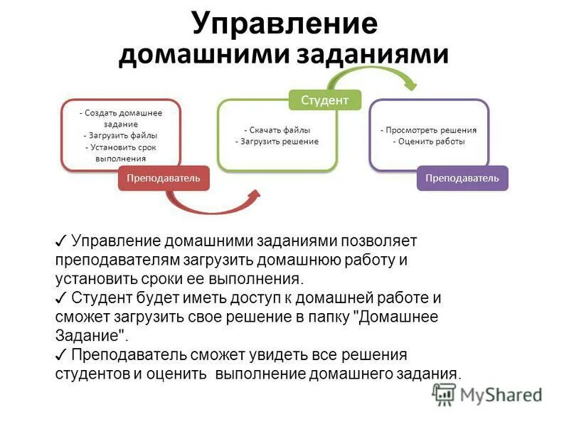 Человек за учебой. Студент решает задачу. Трудности в учебе. Как учить конспекты. Выполнение домашнего задания в школе.