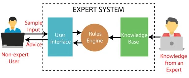 But system