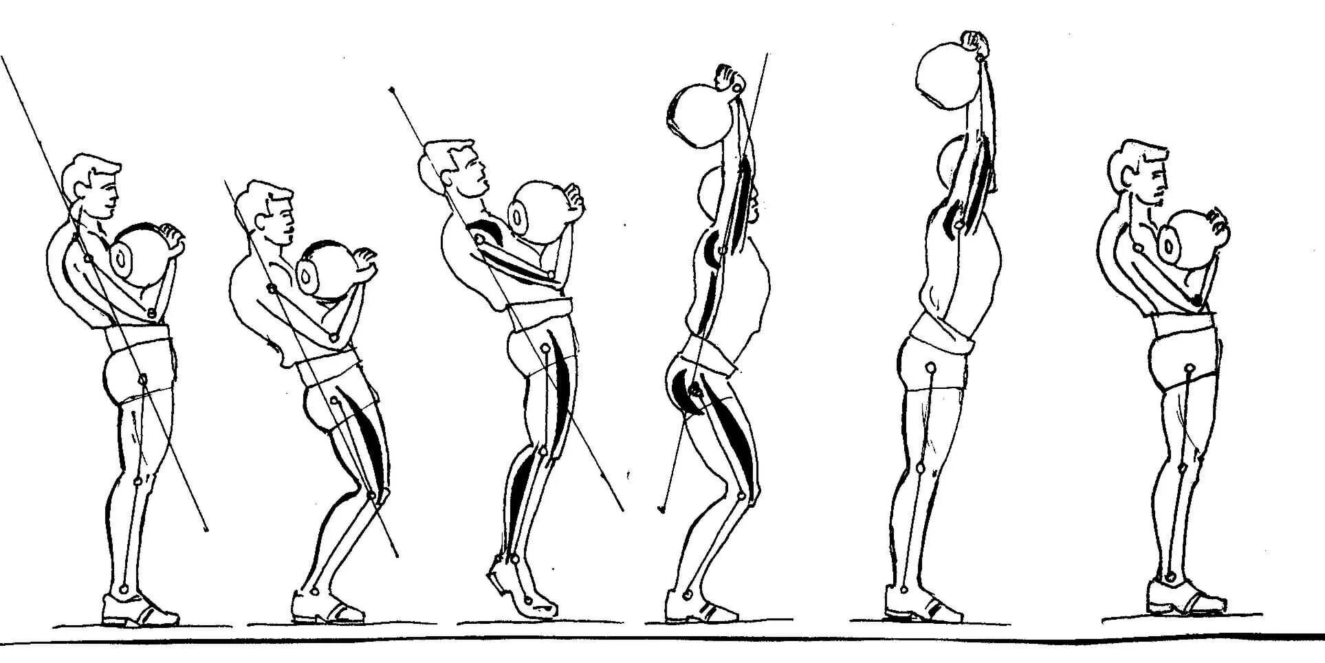 Толчок гири техника выполнения. Гиревой спорт толчок и рывок. Схема упражнения толчок гиревой спорт. Гиревой спорт техника толчка. Рывок гири техника выполнения