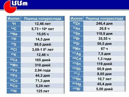 Изотоп криптона 97 36 в результате