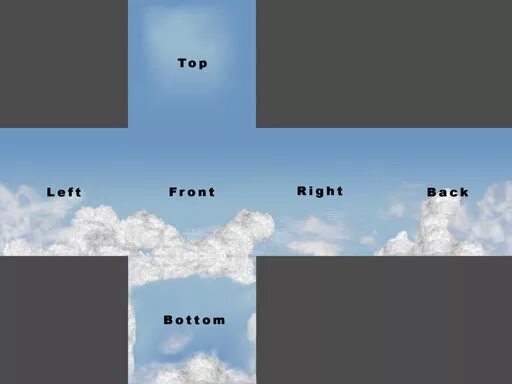 Cube map. Skybox для блендер. skybox cubemap. cubemap студия. развертка для cubemap ue.
