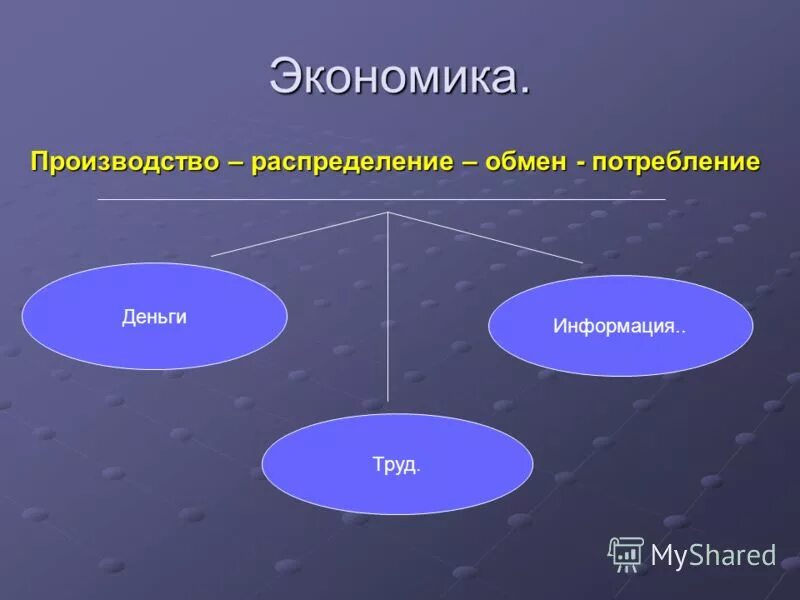 Производство распределение обмен деньги