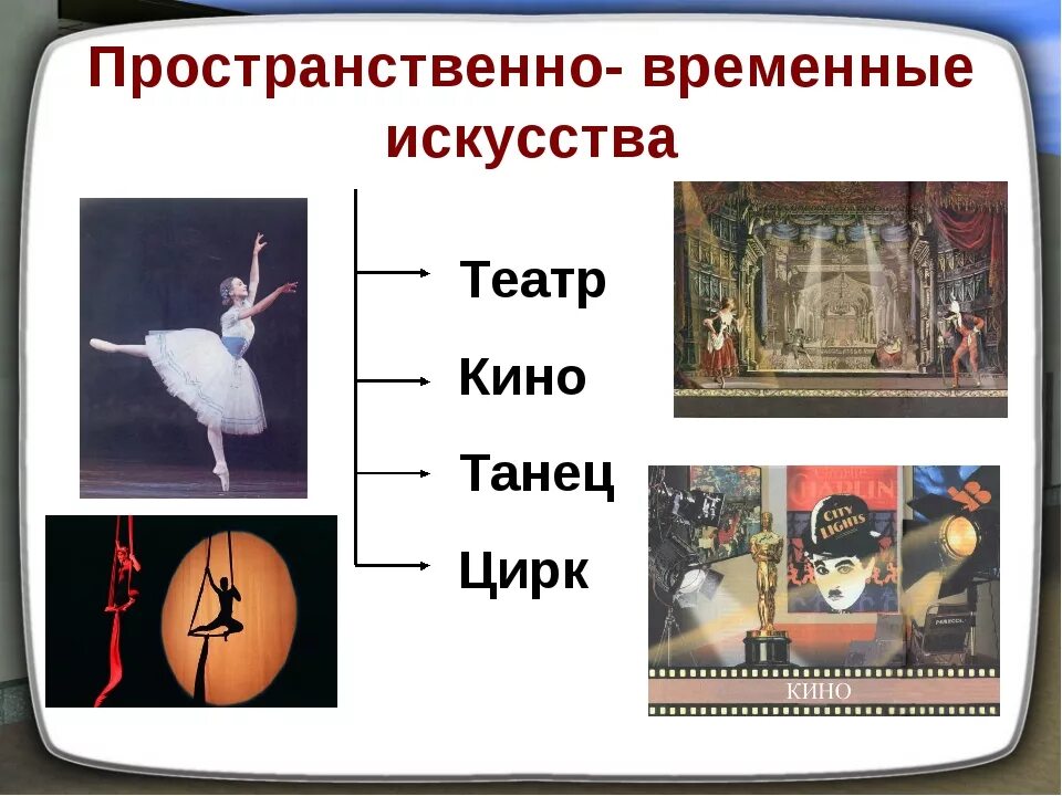 Искусство презентация урок. Пространственно временное искусство. пространственоовременые виды искусства. временные виды искусства. пространственно временные виды.