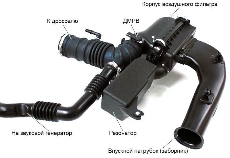 Для чего нужен воздушный резонатор. Система впуска воздуха двигателя. Впускная система ДВС. Резонатор системы впуска ДВС. Система подачи воздуха в ДВС.