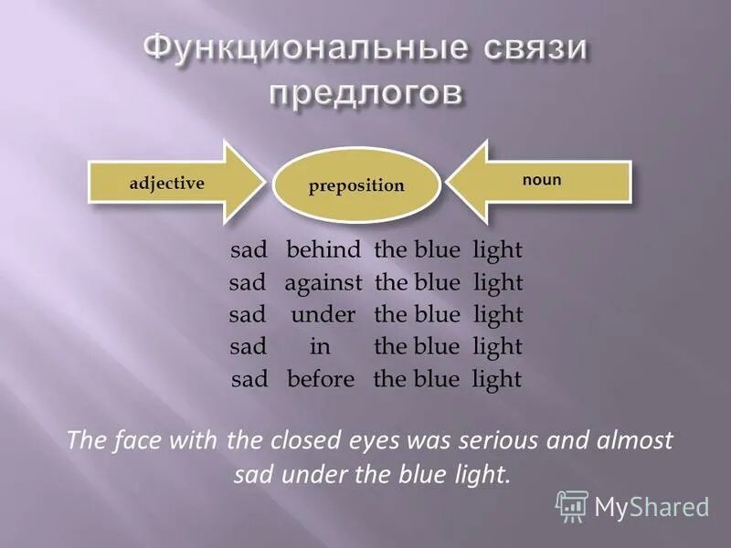 Heavy light for kids. Части речи на французском языке названия. Dark light adjectives. Light adjective. Light adjective.