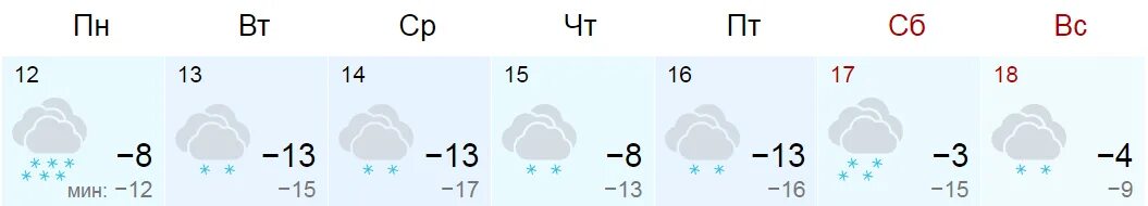 Погода в воронеже на 3 дня. Погода в Воронеже на неделю. Погода на неделю в Воронеже и Воронежской области. Погода в Воронежской области на неделю. Погода в Воронежской области на неделю подробно.