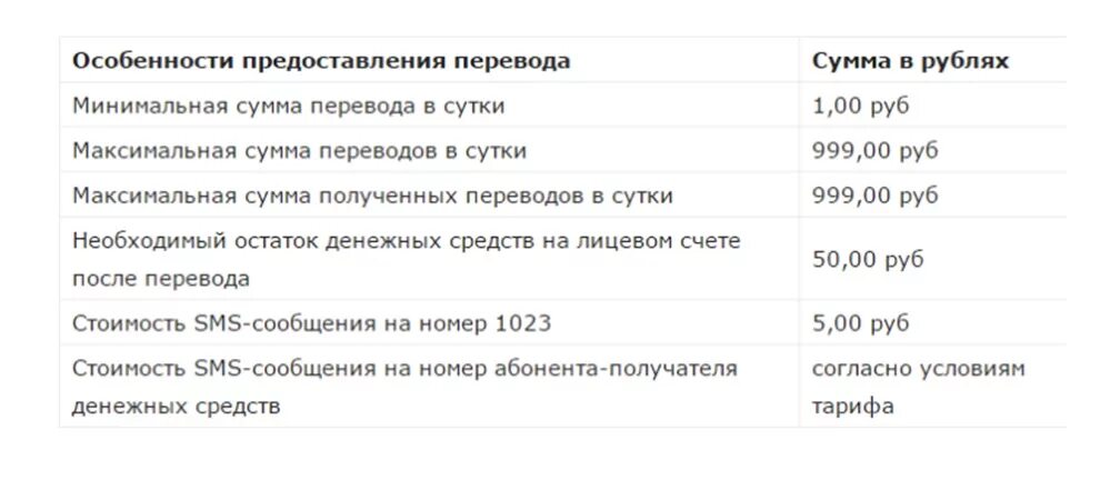 Как переводить деньги на телефон мотив. Как перевести с мотива на мотив. Как с мотива на мотив перевести деньги на телефон. Как перекинуть деньги с мотива на мотив. Перевести деньги с мотива на мотив через телефон.