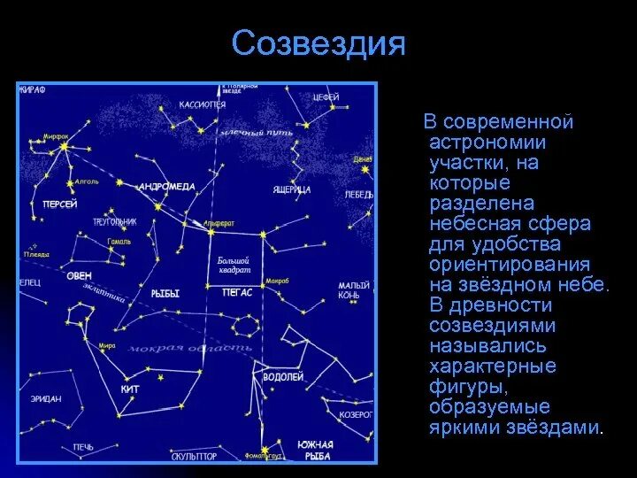 Название известных созвездий. Созвездия и их названия. Созвездия с названиями на русском. Самые известные созвездия. Созвездия и названия их звезд.