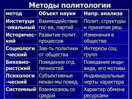 Методы политических функций