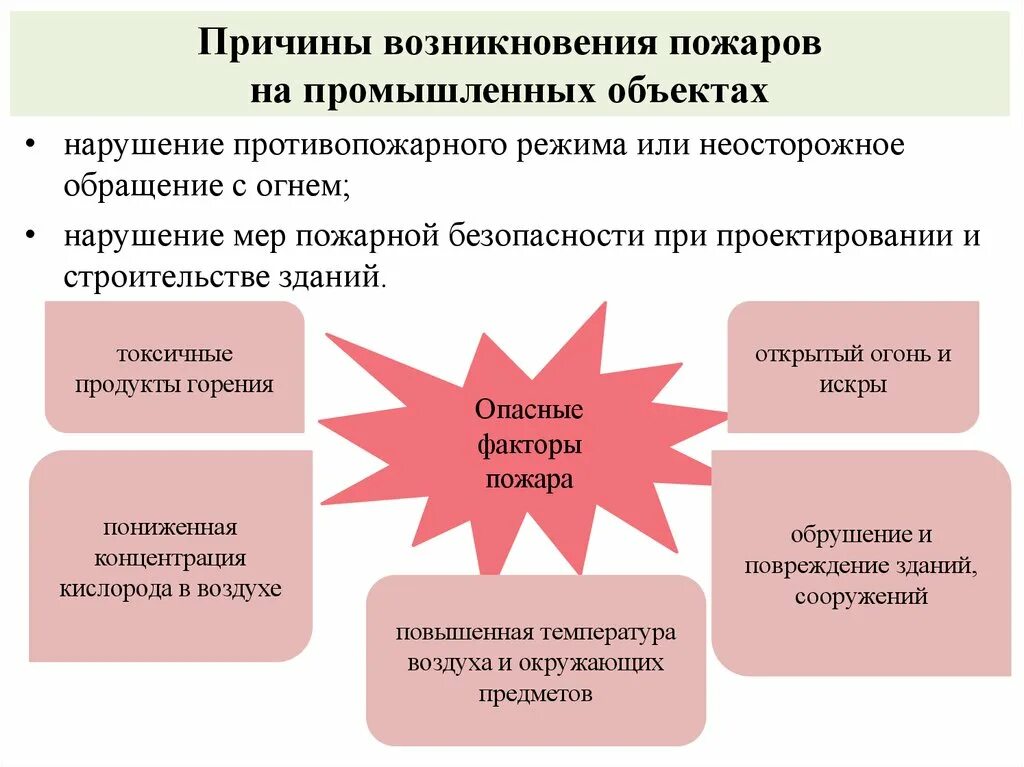 Основная причина возникновения