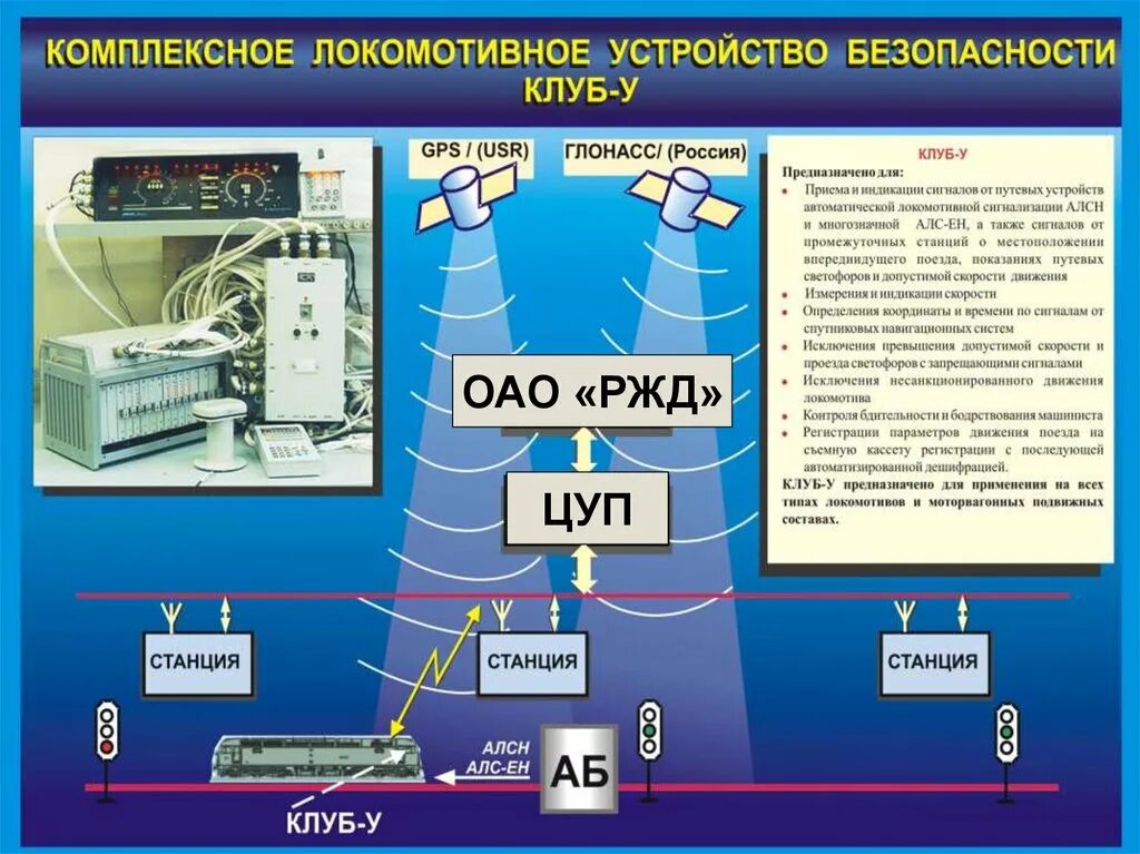 Управление конечными устройствами