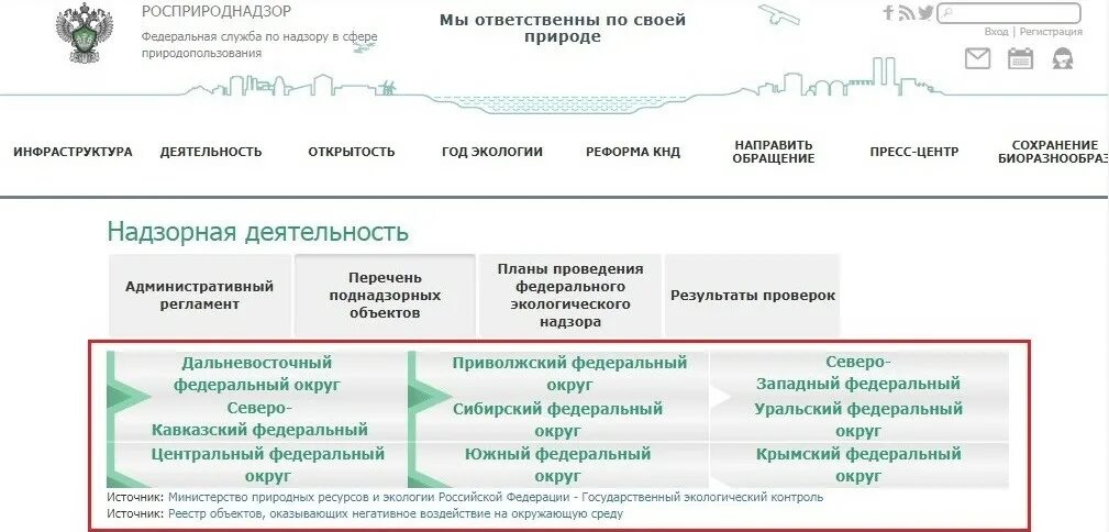 Федеральный сайт природопользования. Росприроднадзор схема. Росприроднадзор структура. Федеральная служба по надзору в сфере природопользования структура. Структура центрального аппарата Росприроднадзора.