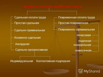 Сдельная плата труда это