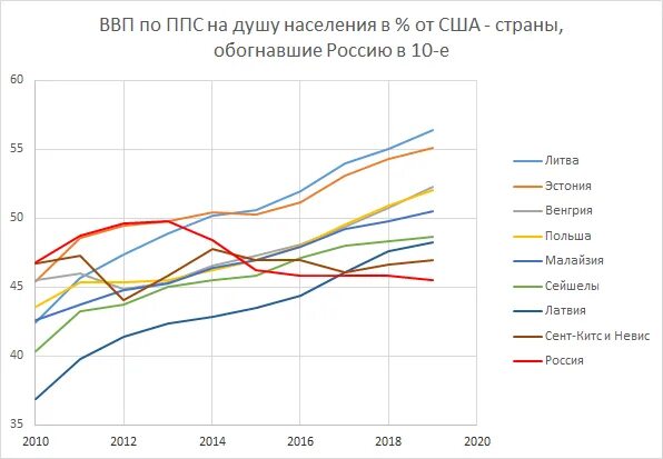 Размеры экономик стран европы. Ввп европейского союза. Ввп стран снг 2023. Рейтинг стран европы по ввп. Ввп стран восточной европы.