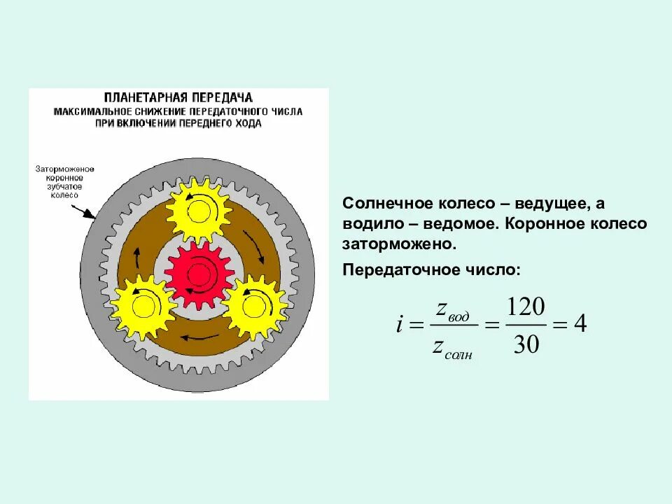 Как посчитать передаточное число редуктора. Планетарный редуктор передаточное соотношение. расчет передаточного планетарного редуктора. передаточное число планетарного редуктора. передаточное отношение планетарного редуктора расчет.