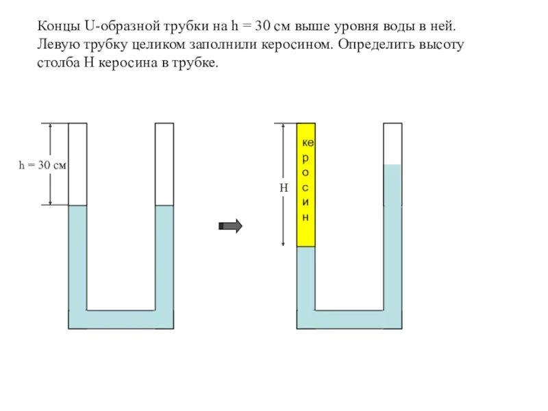 U образная трубка. Трубчатый показатель уровня воды. Трубка уровня воды. Трубка для проверки уровня воды. В образная трубка частично заполнена водой