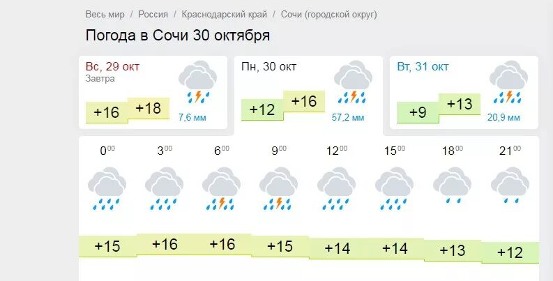 Погода в Сочи. Климат Сочи в октябре. Гисметео Сочи. Погода в Сочи на 10.