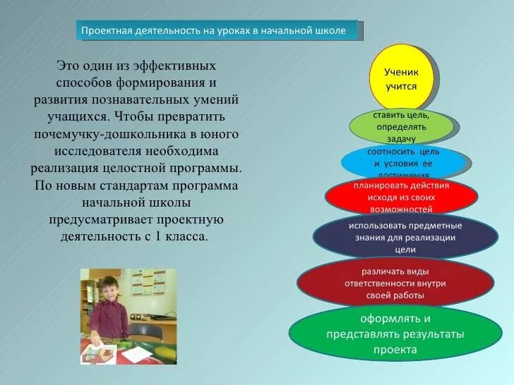 Проектный урок в начальной школе. Проектная деятельность в начальной. Проектно-исследовательская деятельность в начальной школе. Исследовательская деятельность на уроке. Проектная деятельность в начальной школе.