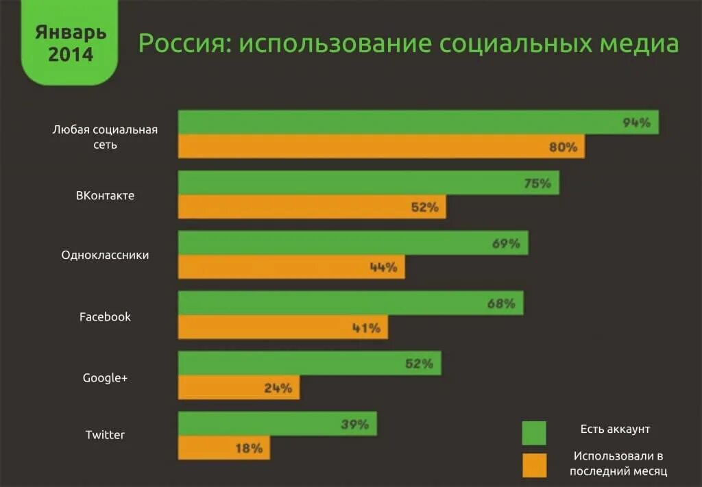 Самые популярные социальные сети. Самая популярная соц сеть. Список самых популярных социальных сетей. Самая популярная социальная сеть в России