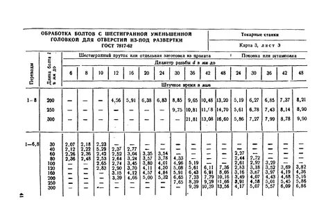 Норма времени на бригаду