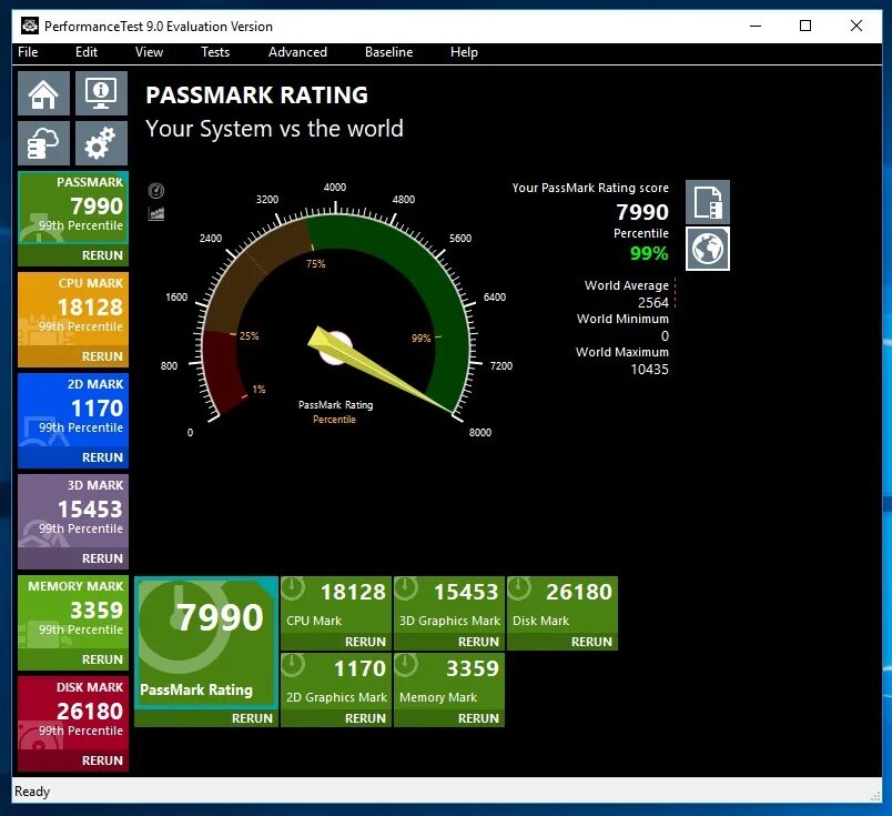 Performance interface. Performance Test. Performance тестирование. Passmark CPU. Passmark CPU Mark.