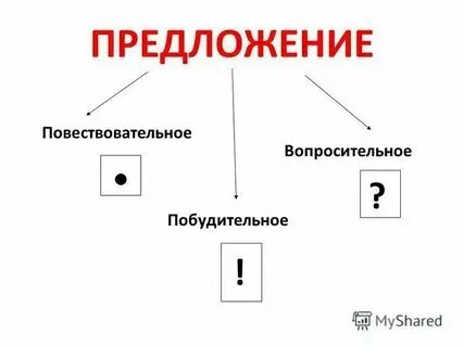 Императивные побудительные предложения