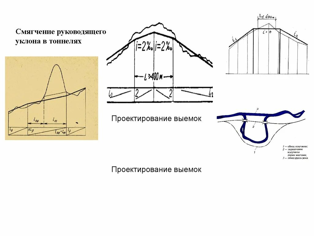 Смягчение руководящего уклона в кривых. Руководящий уклон. Уклон горизонтального жд пути. Руководящий уклон. Что такое уклон на жд.