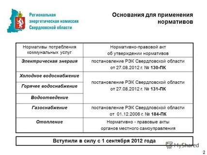 Рэк свердловской