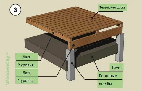 Устройство деревянных покрытий