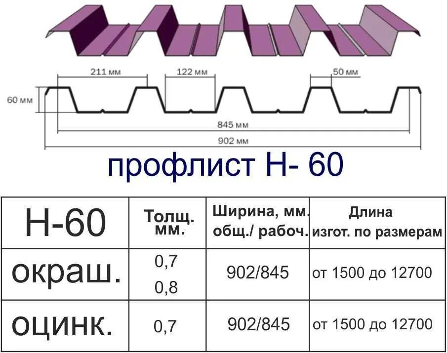 Профлист н60 размеры. 8. Профлист н60 размеры. 8. 8.