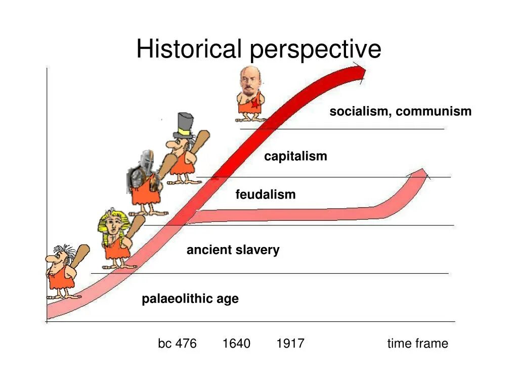 Historic historical. Lean production управление проектами. Taylorism. Историческая перспектива симптома. Перфоманс менеджмент пример.