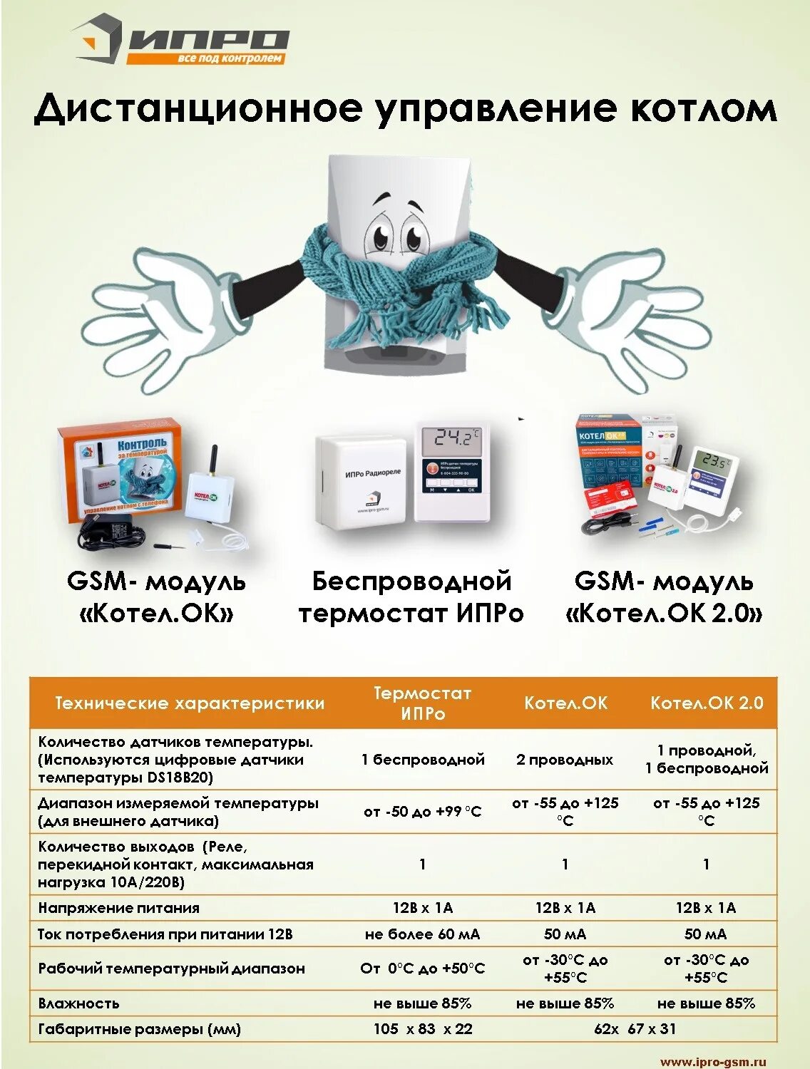 Модуль для котлов. Gsm модуль котел.ок 2.0. gsm модуль ипро «котел.ок». gsm модуль котелок. gsm cигнализация ипро котел.ок.