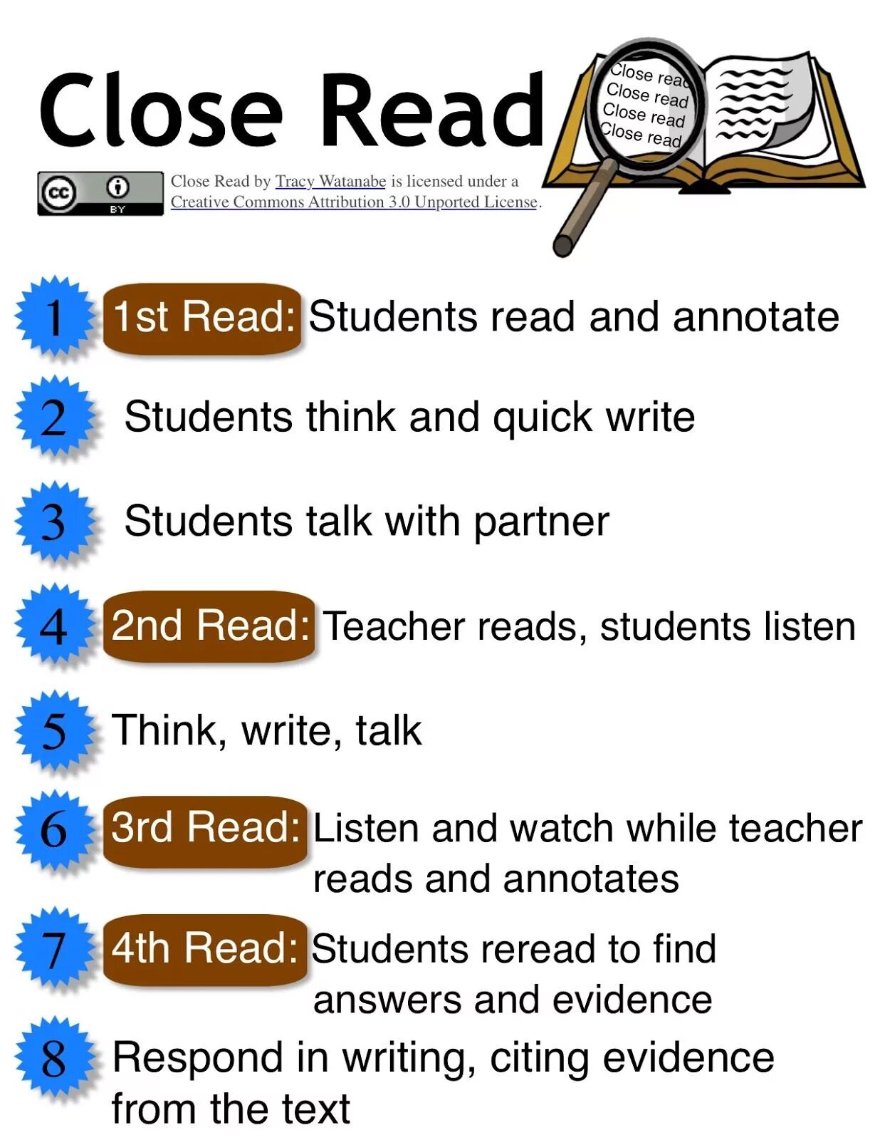 Close reading. Read and write Learners. Reading instruction. Close reading skills. Написать close