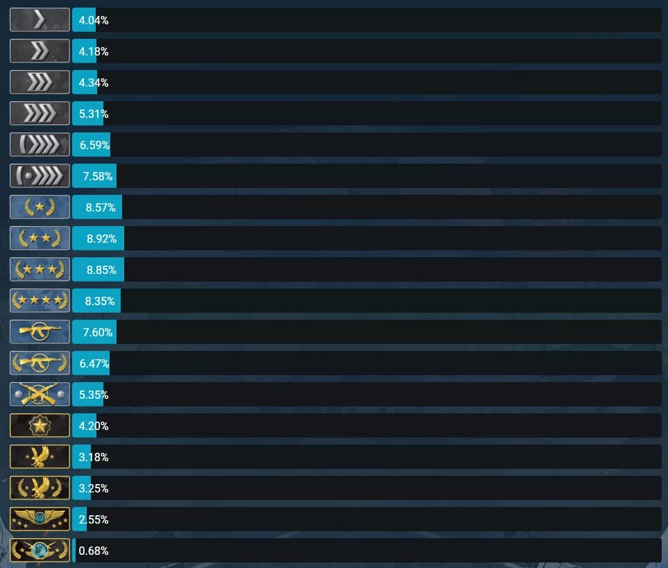 Go rank. Таблица рангов КС го. Ранги КС го 2021. Ранги КС го 2022. Звания в КС 2022.