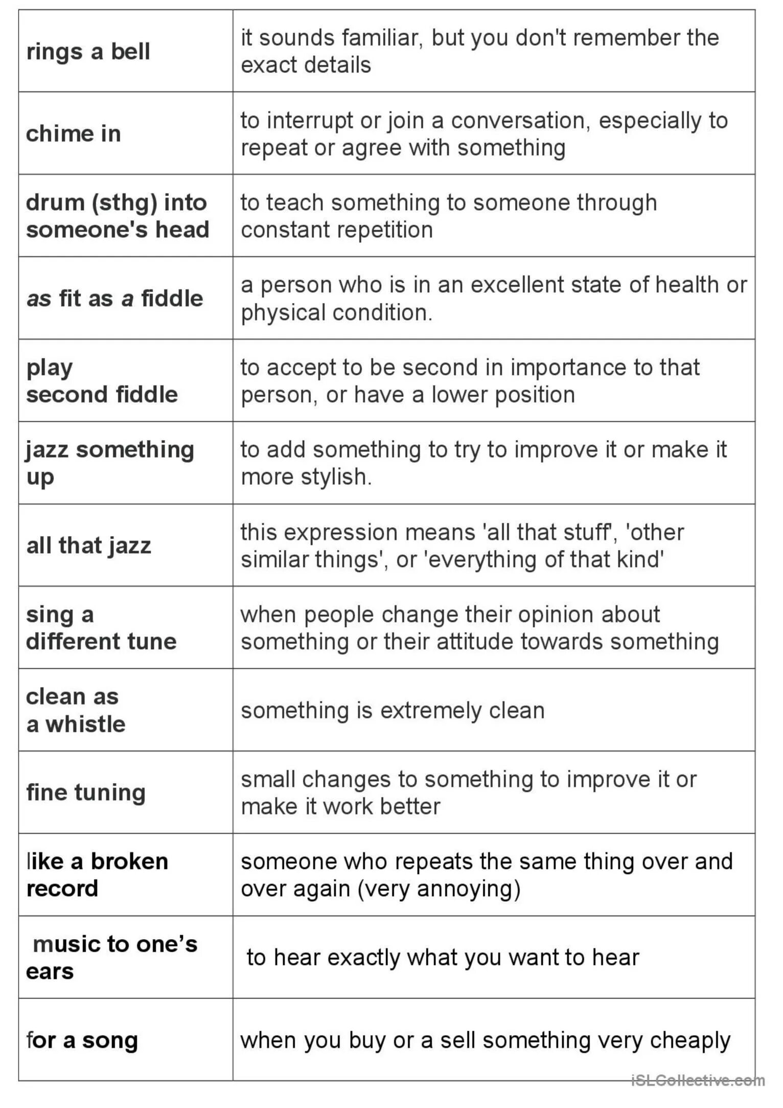 Music Vocabulary idioms. Music idioms in English. Idioms about Music. Music idioms Worksheets.