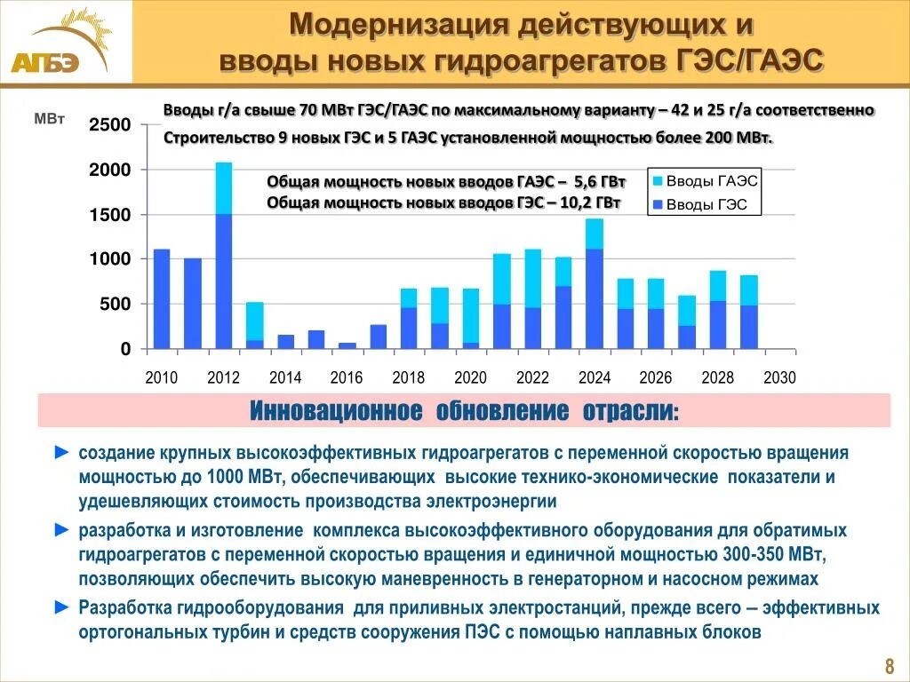 Технико-экономические показатели ГЭС. Социально экономическое развитие в производстве электроэнергии. Развитие энергомашиностроения.