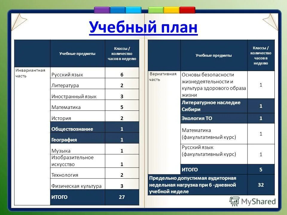 5 класс предметы обучения