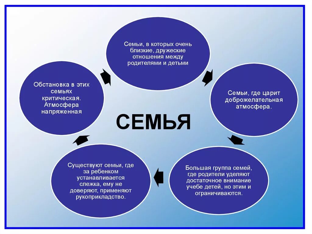 Взаимоотношения между родителями и детьми какая сфера. Схема взаимоотношения подростков с родителями. Презентация взаимоотношения с родителями. Проект взаимоотношения родителей и подростков. Взаимоотношения между родителями в семье.