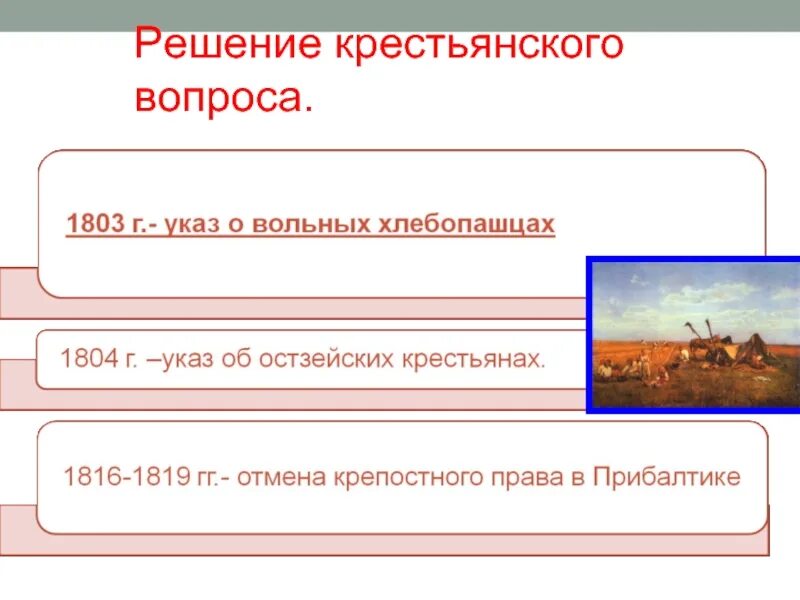 Решение крестьянского вопроса при александре 1 таблица Дней Александровых прекрасное начало.