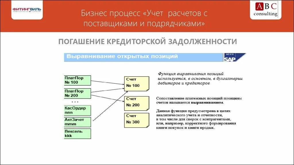 В процессе расчета