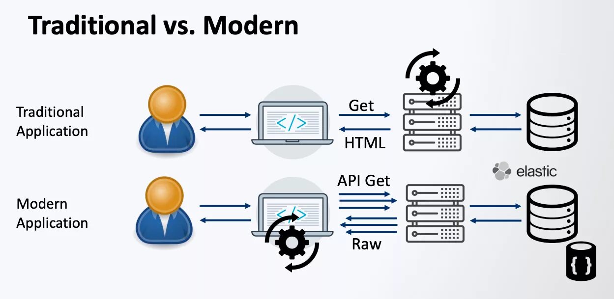 API Security. Endpoint API. URL restful Endpoint API with Security. OWASP 10.