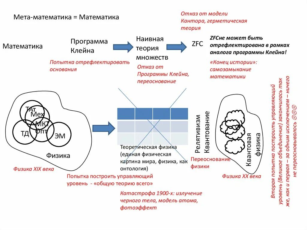Теория клейна. Топология бутылка клейна. Теория клейна. Калуца клейн. Метрическая матрица.