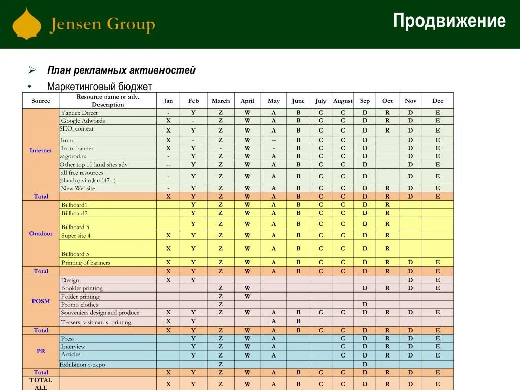 Планирование рекламного бюджета