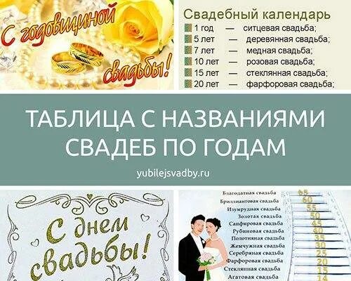 Свадебные даты. Название свадебных юбилеев. Юбилеи свадеб названия. Таблица годов свадьбы. Годы совместной жизни какая свадьба таблица