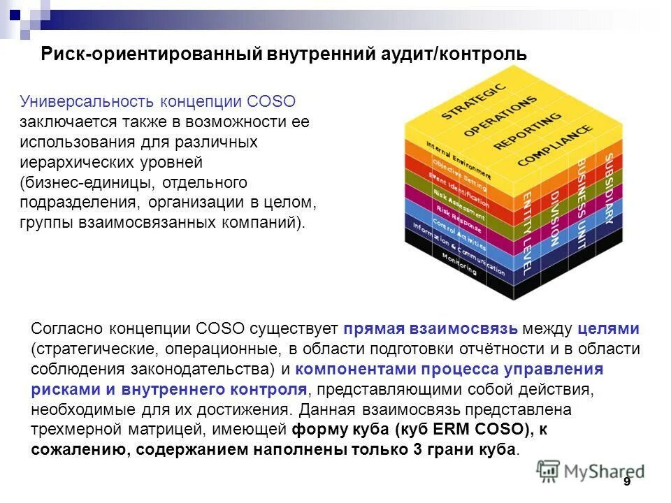 Предложения по организации внутреннего контроля. Система внутреннего контроля Coso. Концепция Coso внутренний контроль. Куб Coso внутренний контроль. Управление рисками внутреннего аудита.