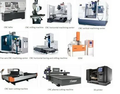 Define machines