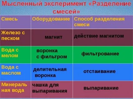 Способ разделения мела