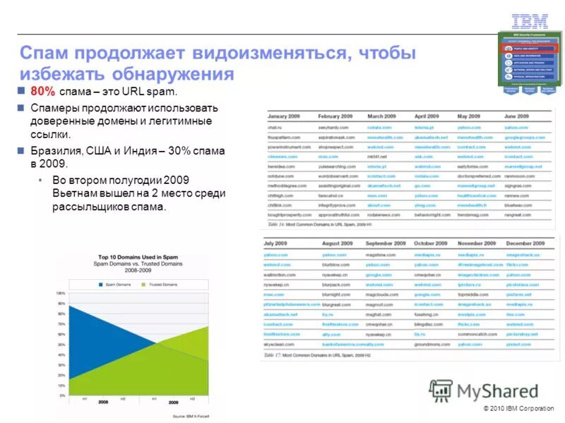 Спам мультяшный. Спам письма. Стоп спам. Бинарная классификация. Я против спама.